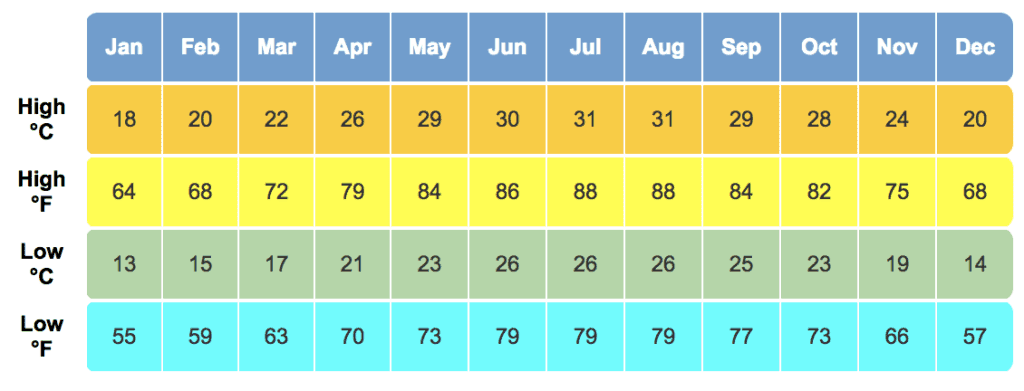 Hong Kong Weather 1