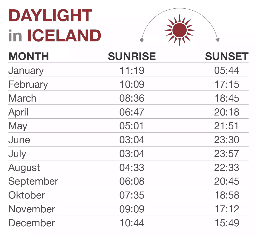 Iceland Daylight