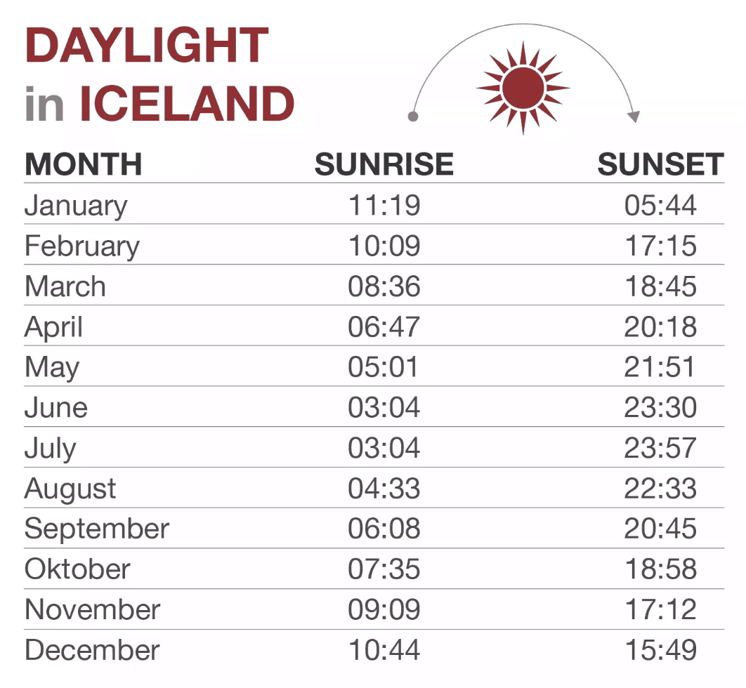 11 Helpful Iceland Travel Tips Know Before You Go TripTins