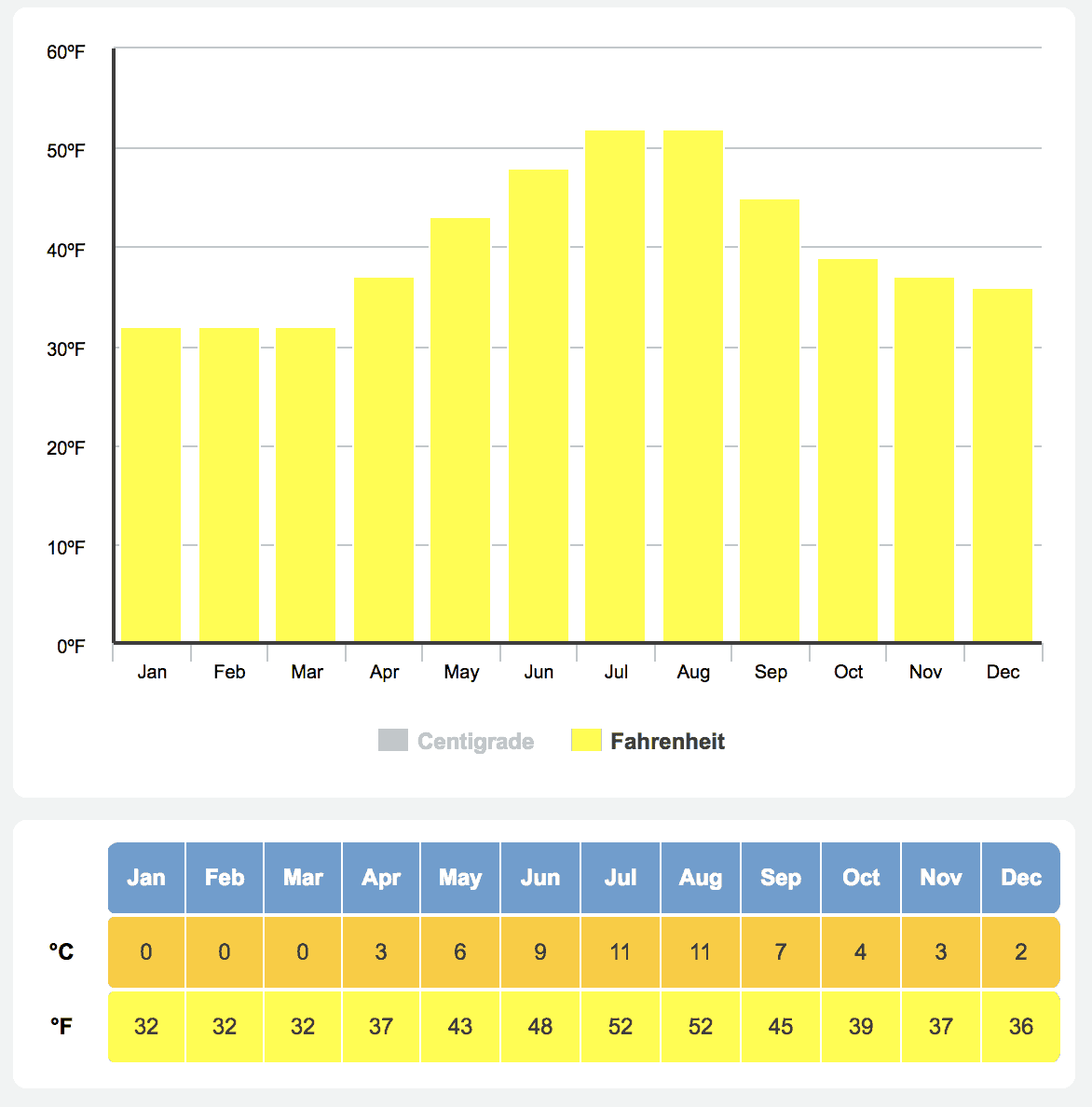 Iceland Weather