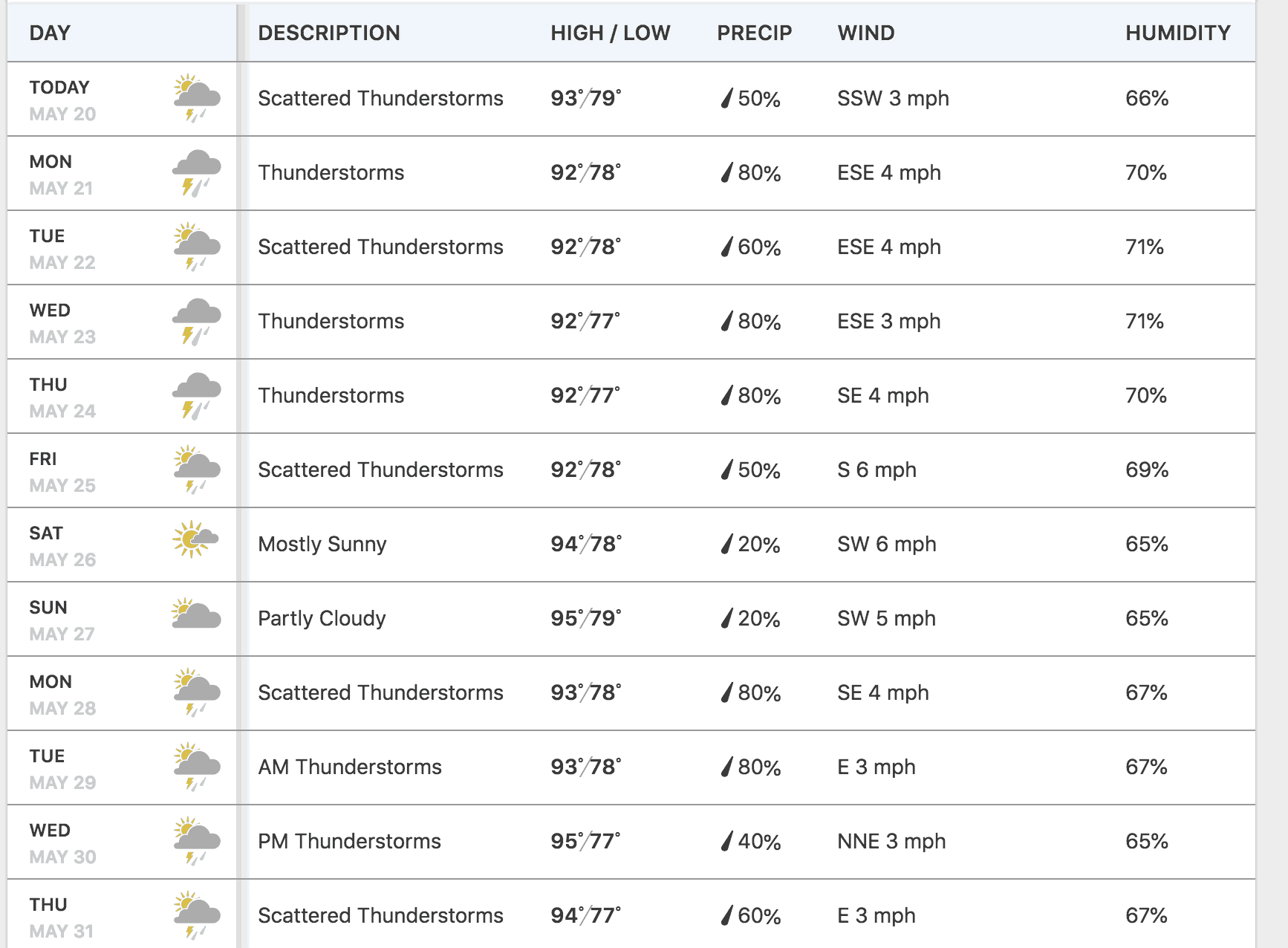 Siem Reap Weather