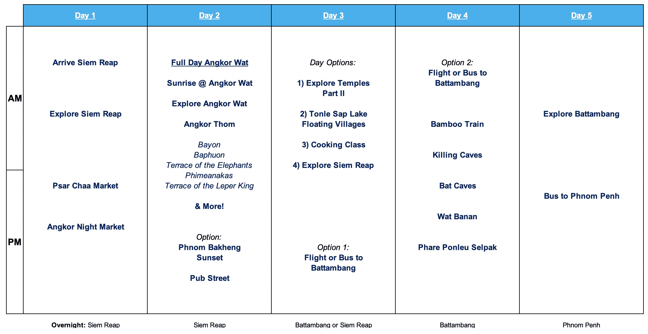 Cambodia 10 Day Itinerary #1