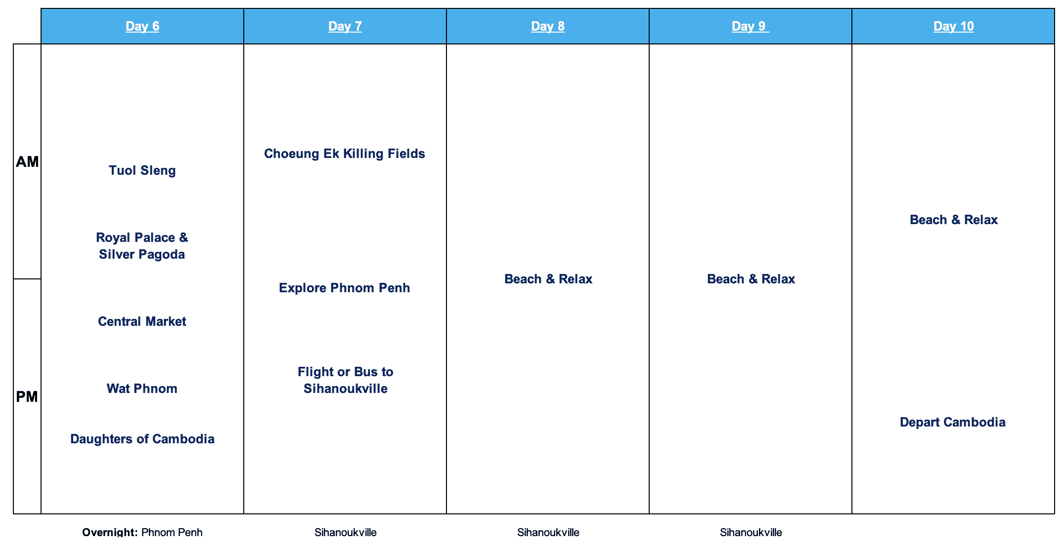 Cambodia 10 Day Itinerary 2