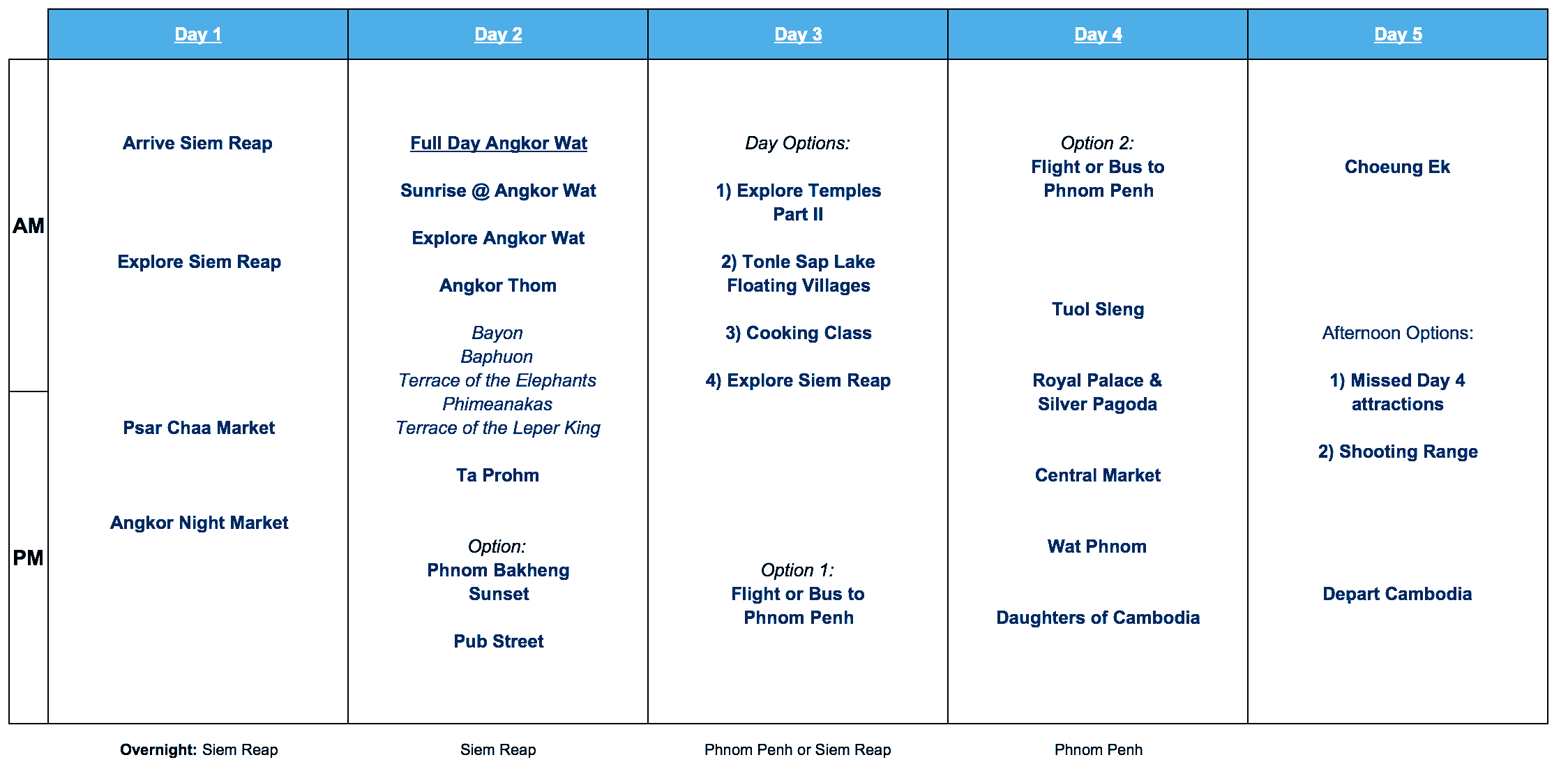 Cambodia 5 Day Itinerary