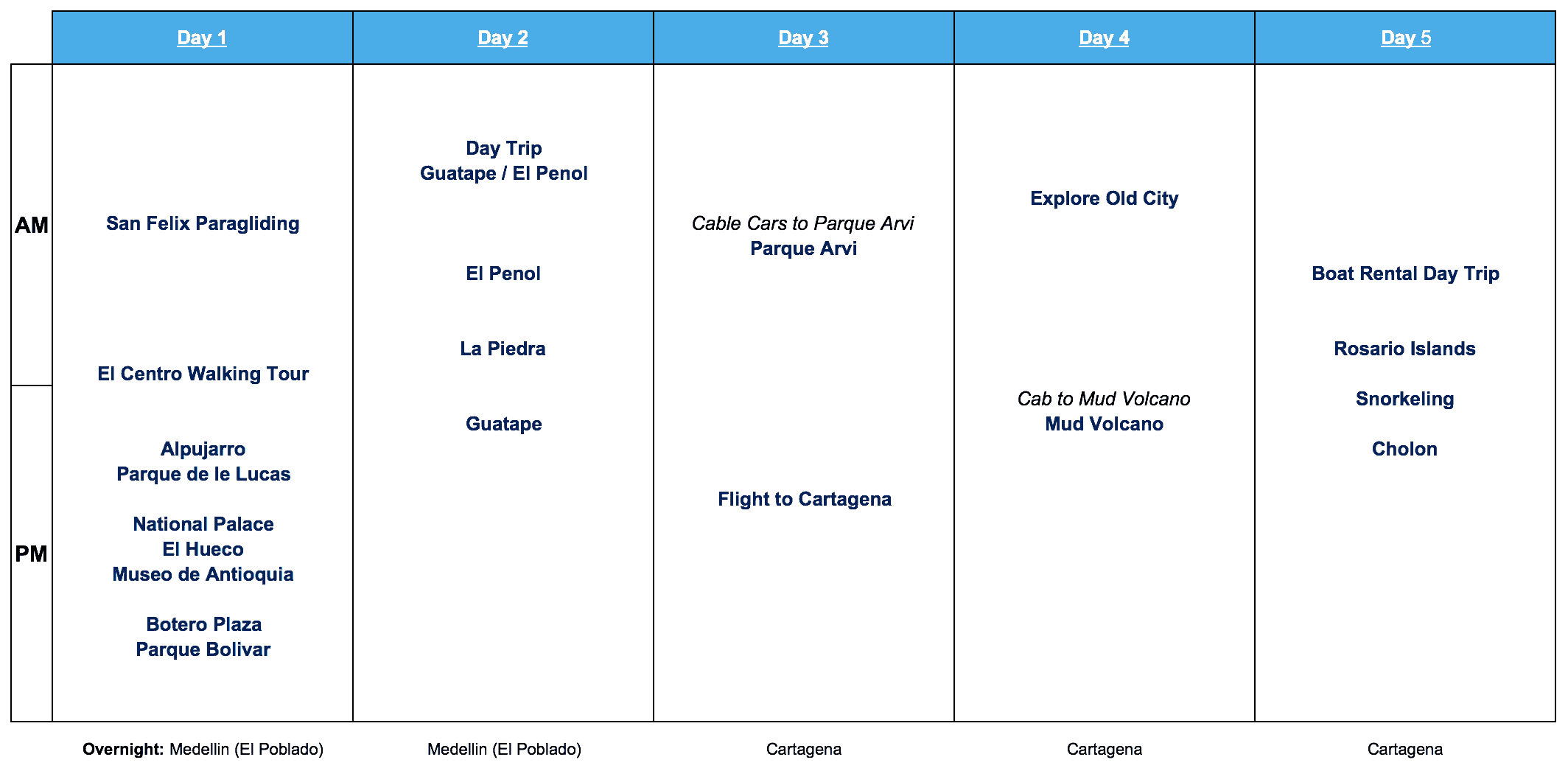 Colombia 5 Day Itinerary