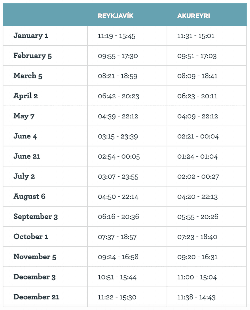 the-perfect-golden-circle-iceland-itinerary-golden-circle-ijsland