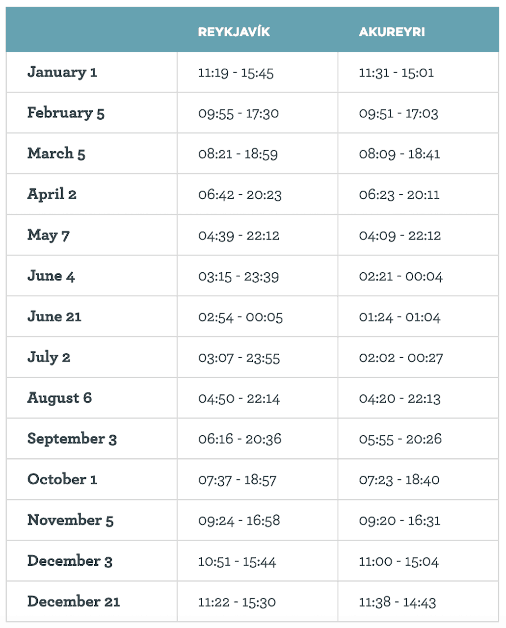 Daylight Hours Iceland