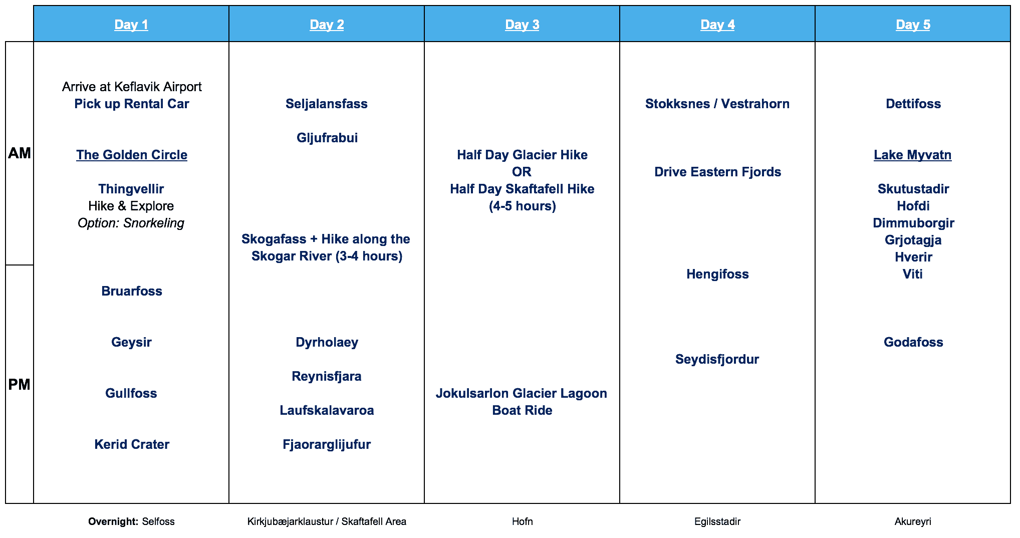 Iceland 10 Day Itinerary #1