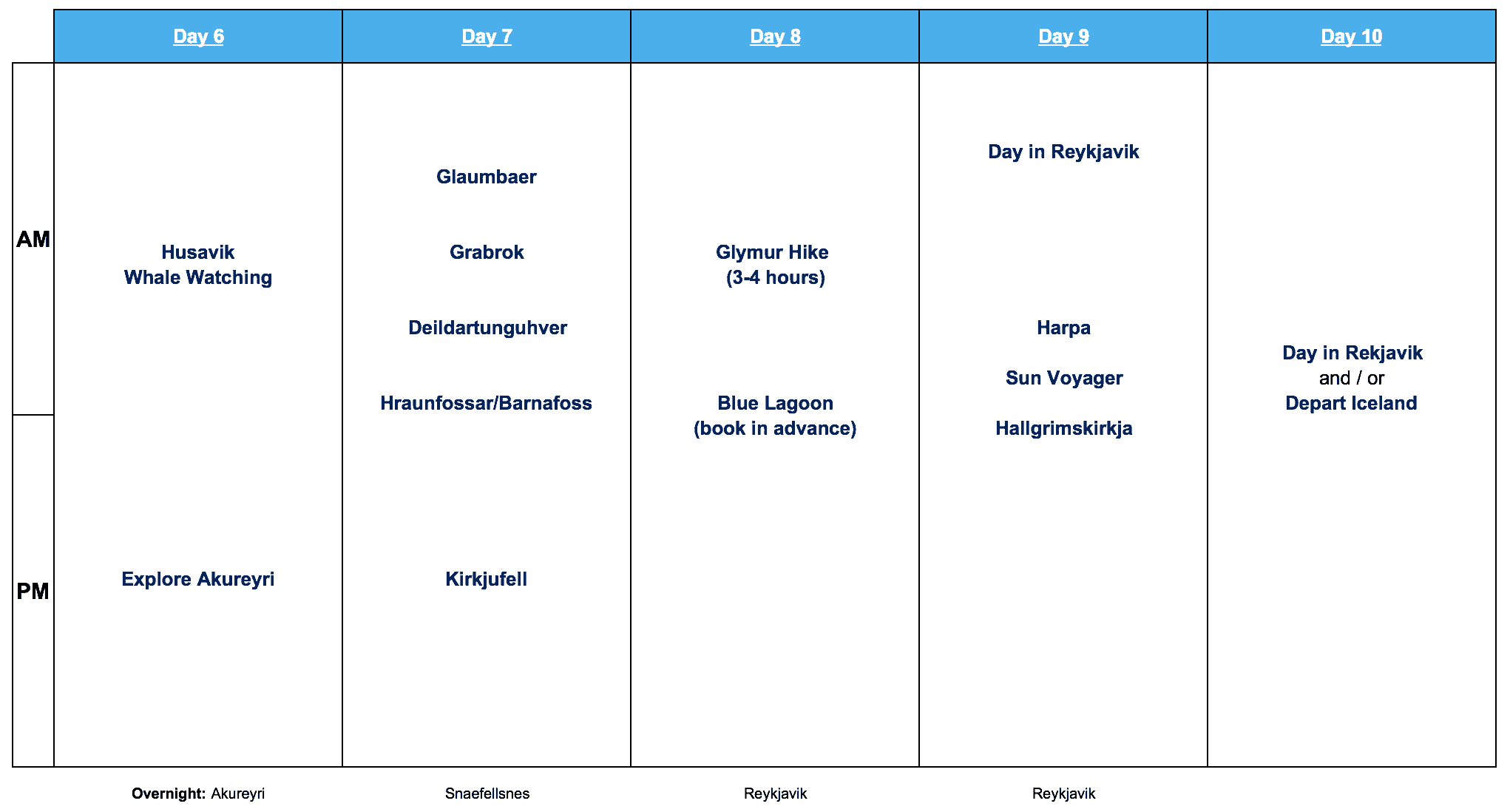 Iceland 10 Day Itinerary #2