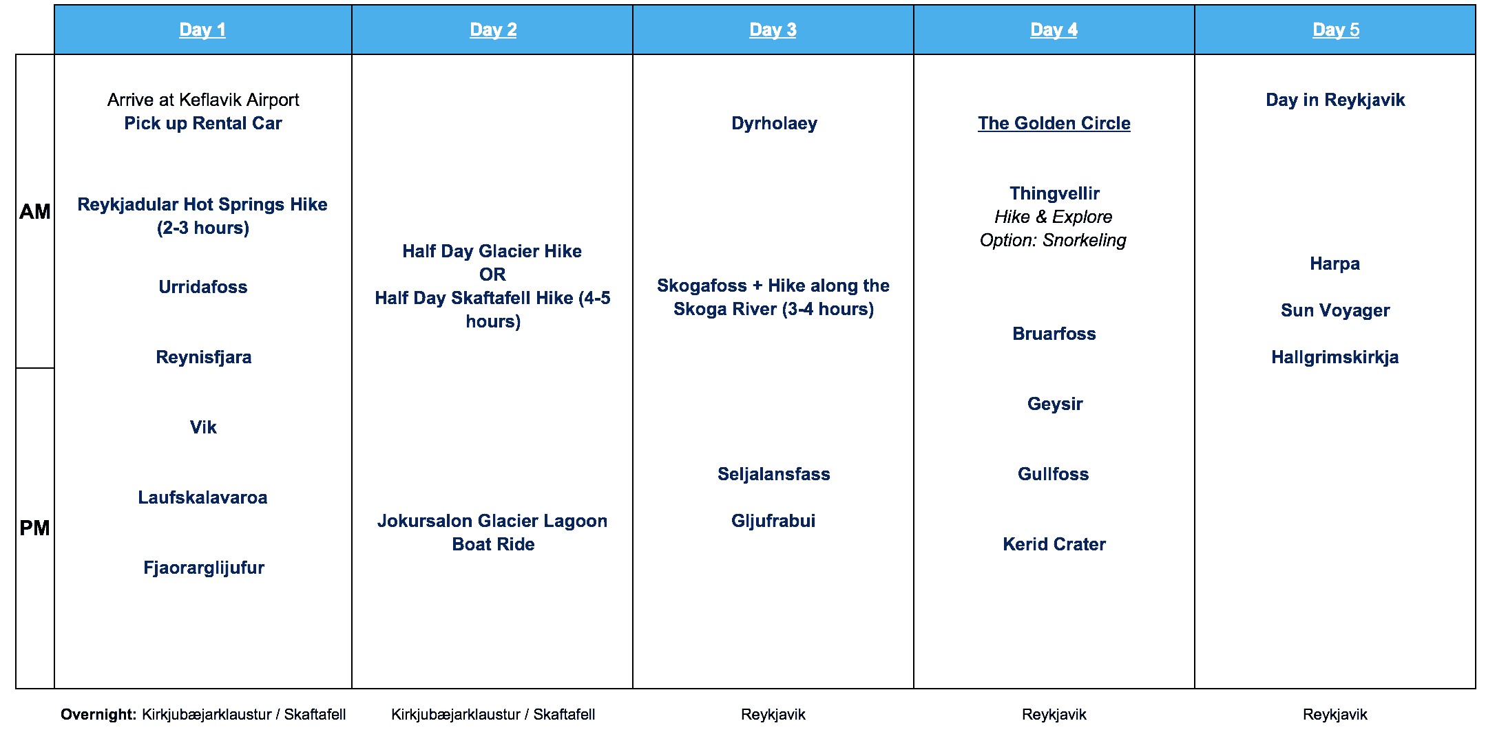 Iceland 5 Day Itinerary