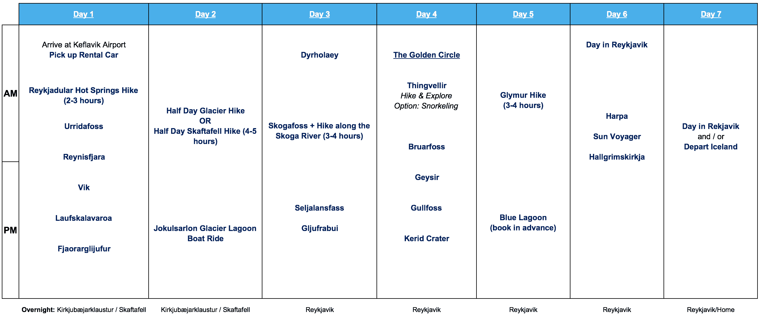 Iceland 7 Day Itinerary