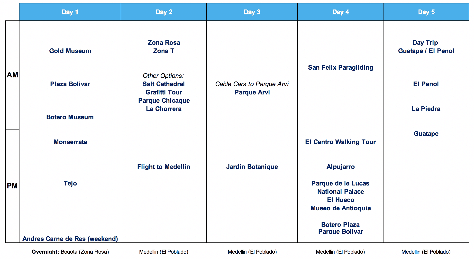 Colombia 10 Day Itinerary