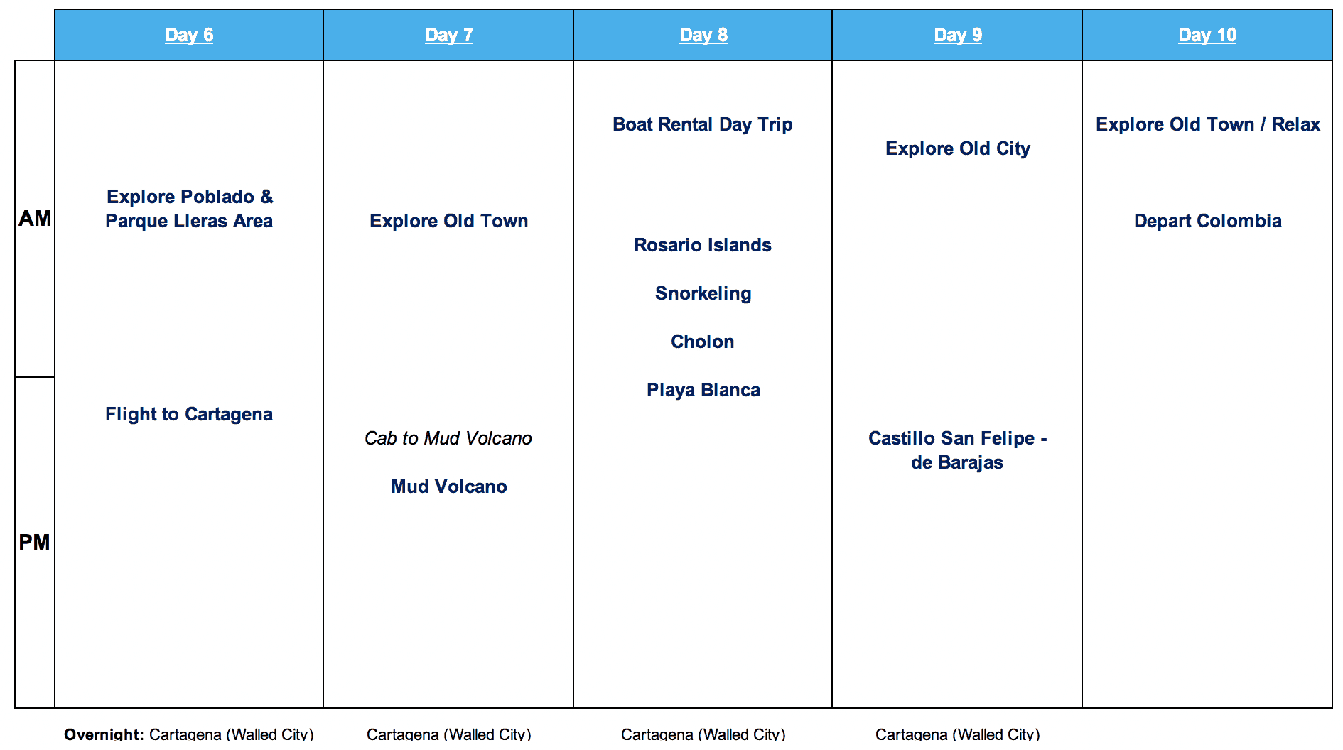 Colombia 10 Day Itinerary