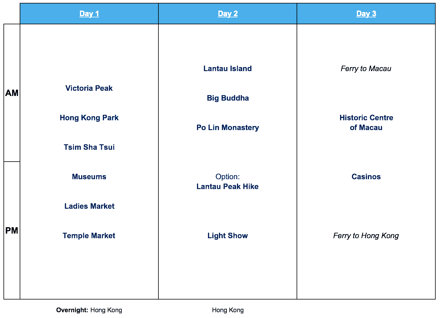 Hong Kong 3 Day Itinerary