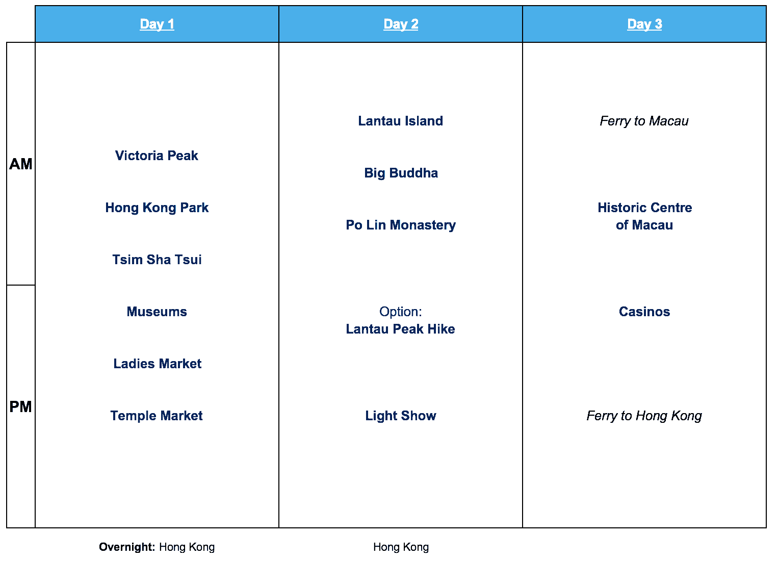 The Complete Hong Kong Itinerary 3 Days | Your 3 Days in Hong Kong