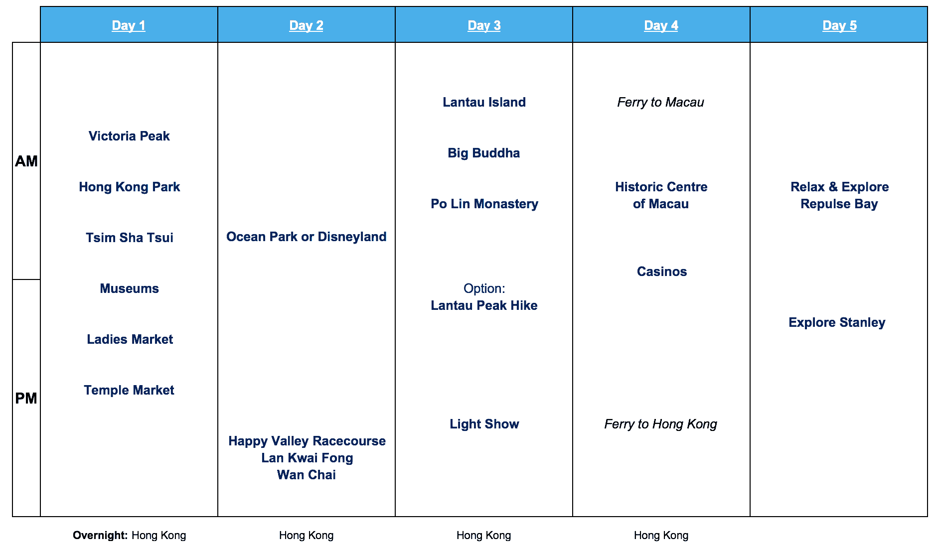 Hong Kong 5 Day Itinerary