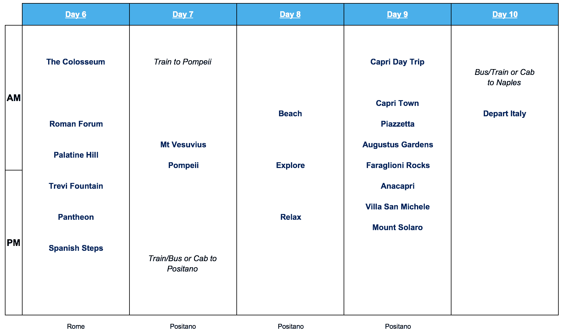 Italy 10 Day Itinerary #2