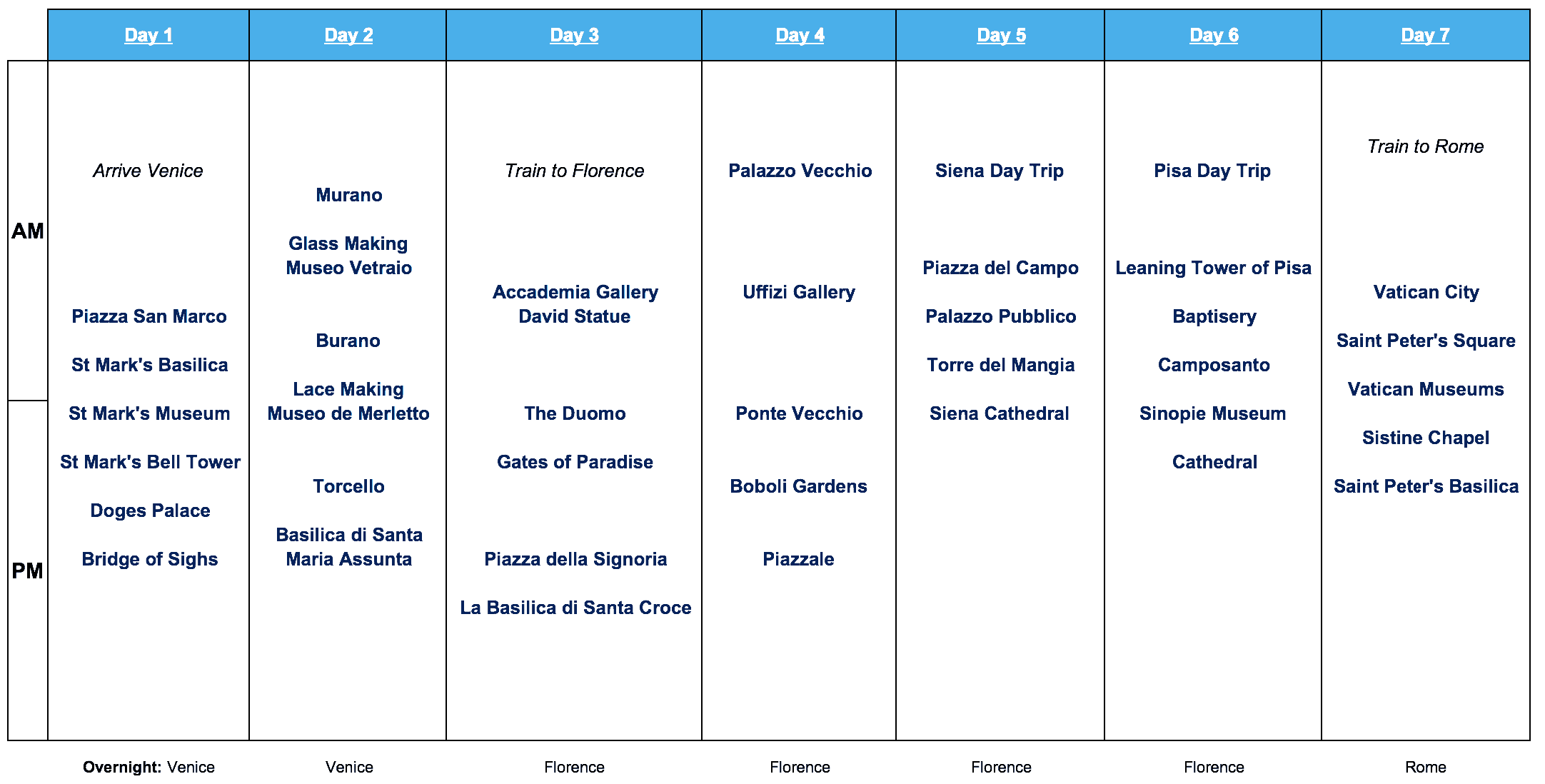 Italy 14 Day Itinerary #1