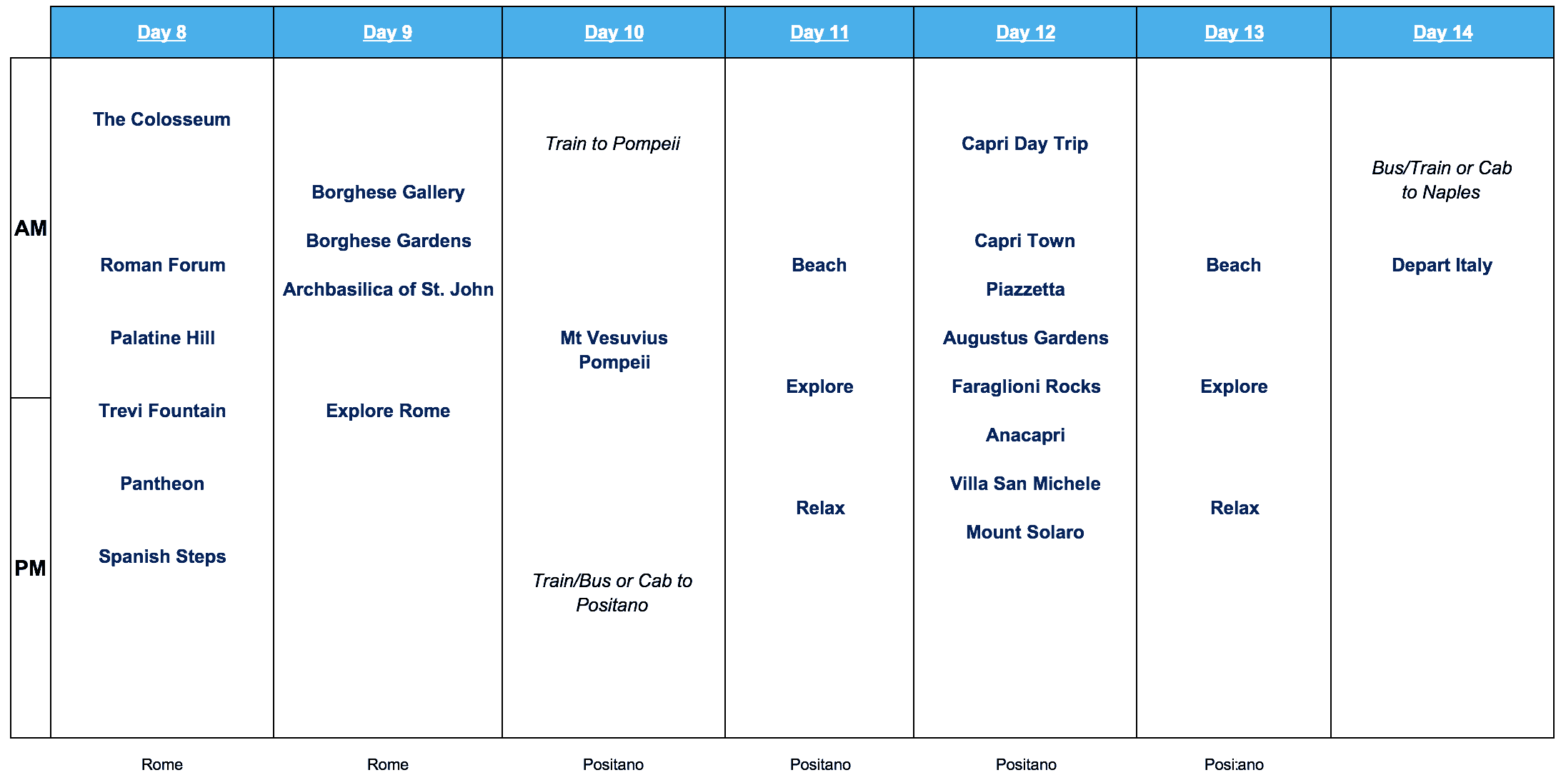 Italy 14 Day Itinerary #2