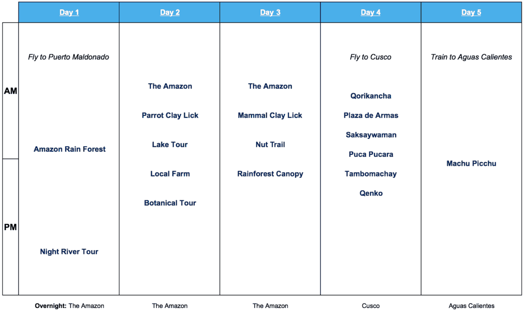 peru and chile itinerary 10 days