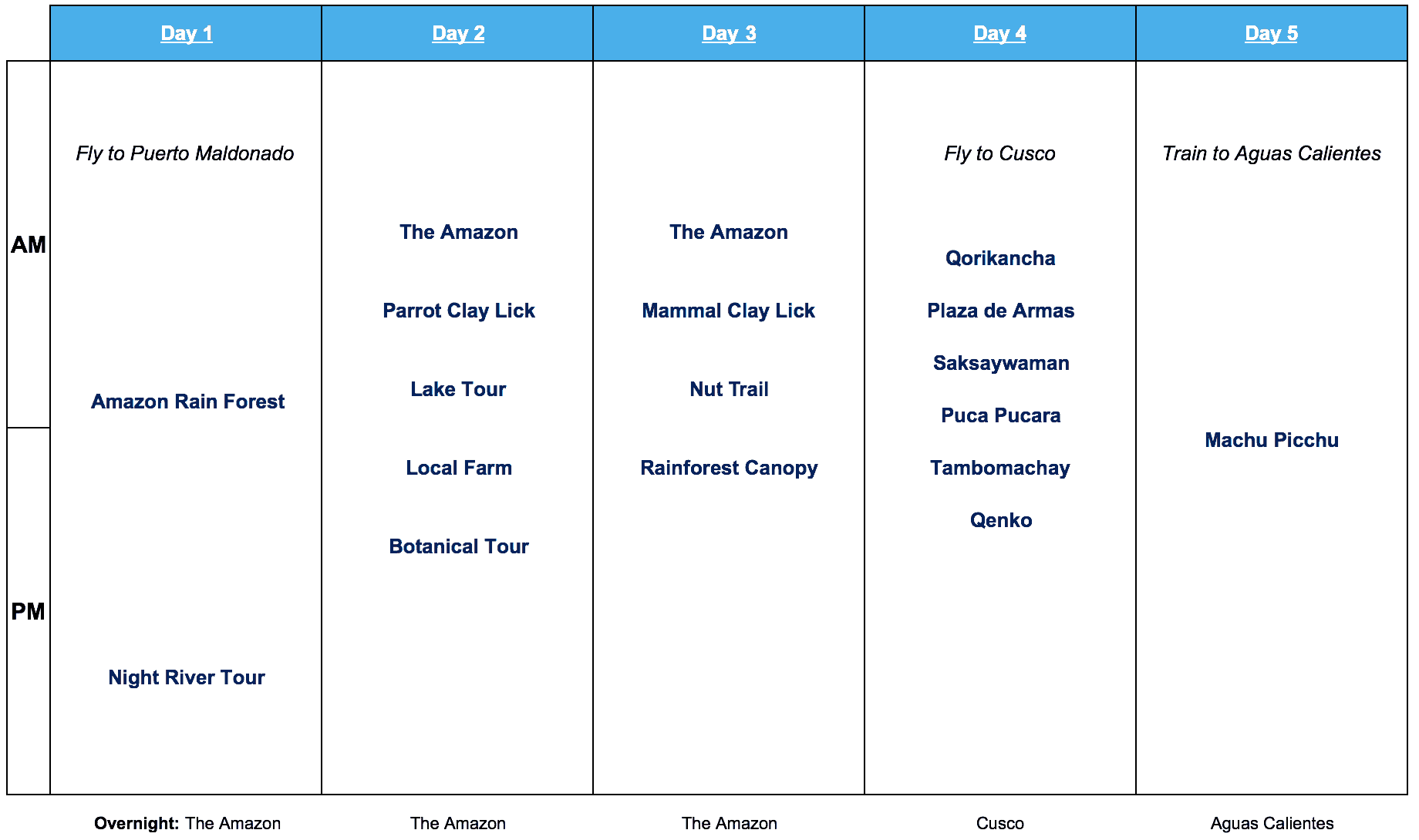 Peru 10 Day Itinerary #1