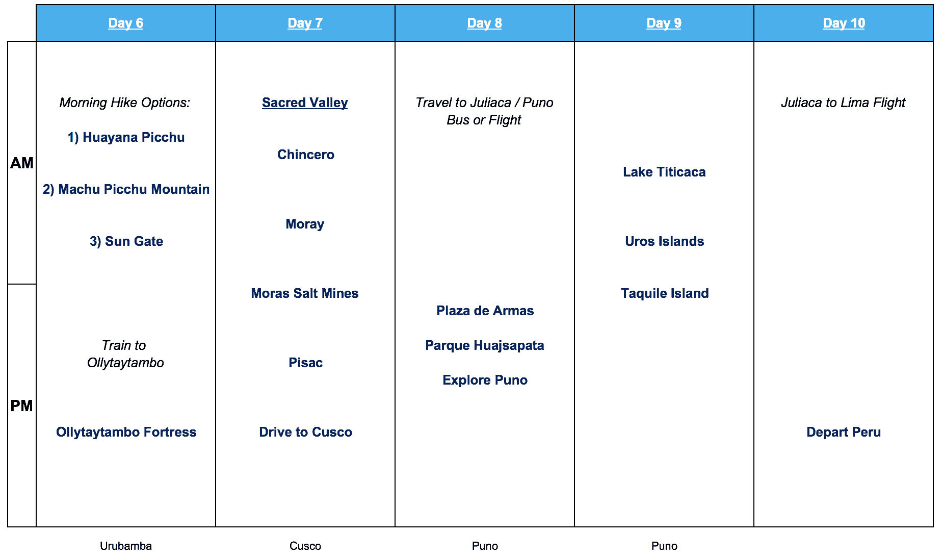 Peru 10 Day Itinerary #2