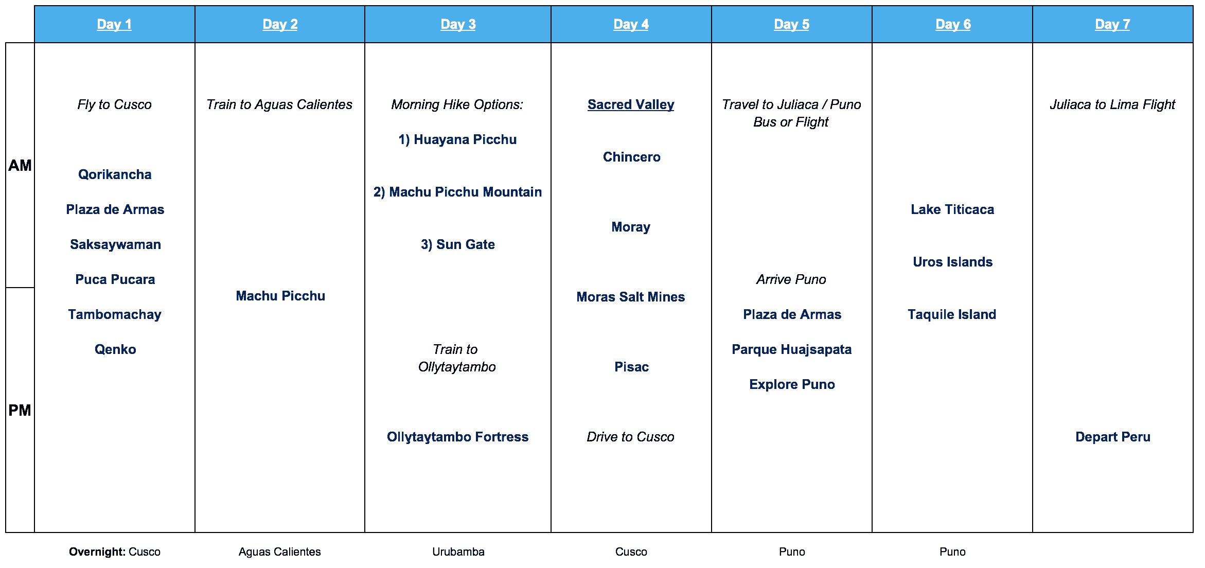 Peru 7 Day Itinerary