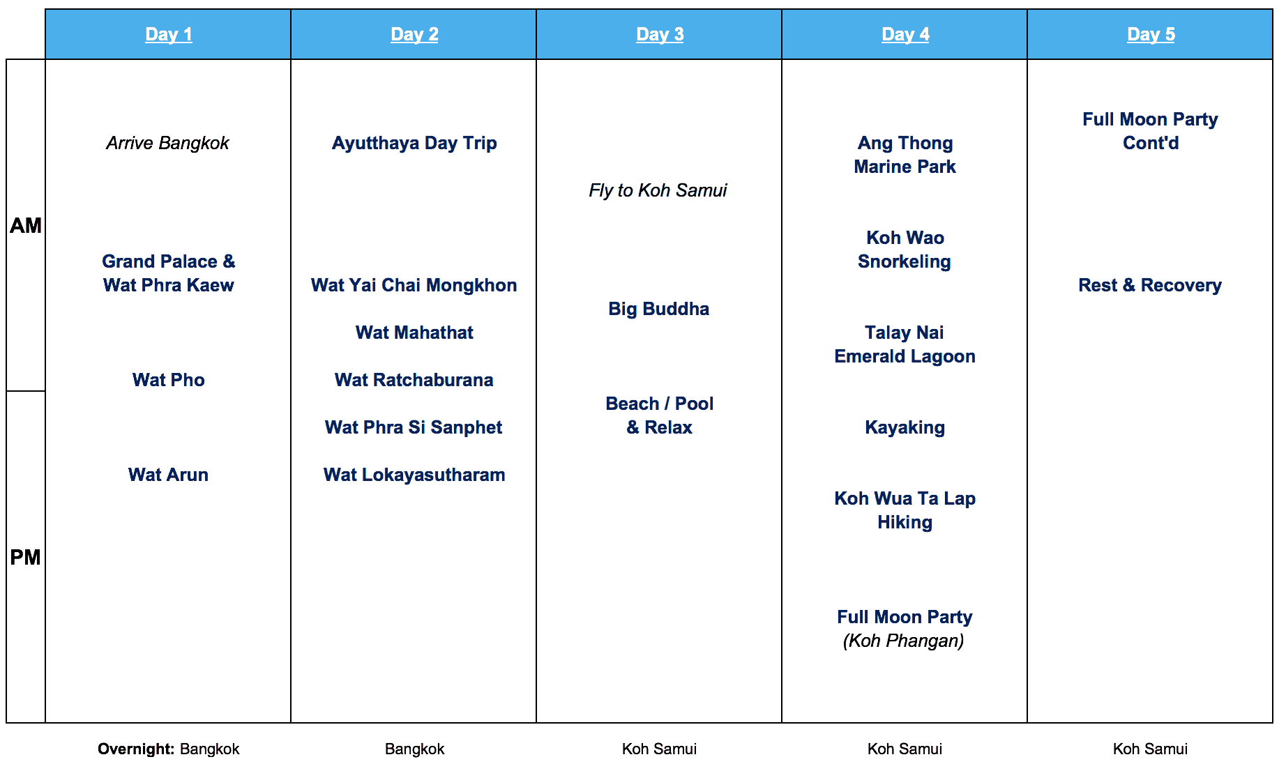 태국 10 일 일정#1