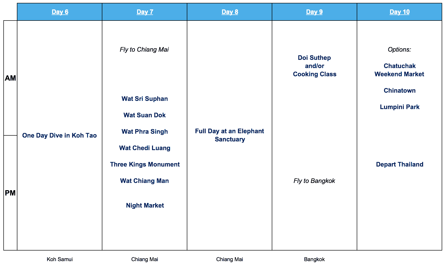 Thailand 10 Day Itinerary #2