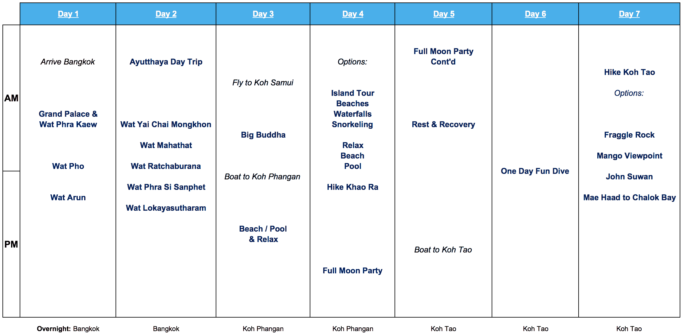 Thailand 14 Day v1 Itinerary #1