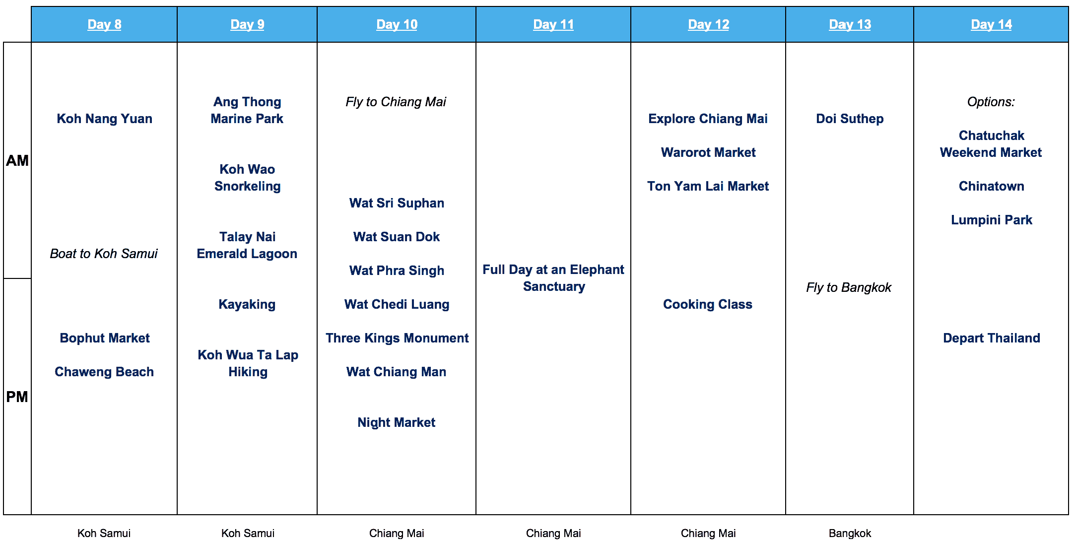 Thailand 14 Day v1 Itinerary #2