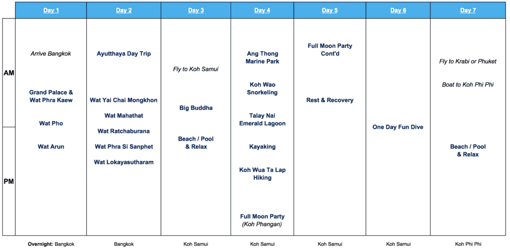 A COMPLETE Thailand 2 Week Itinerary Thailand Itinerary 14 Days   Thailand 14 Day V2 Itinerary 1 1024x501 