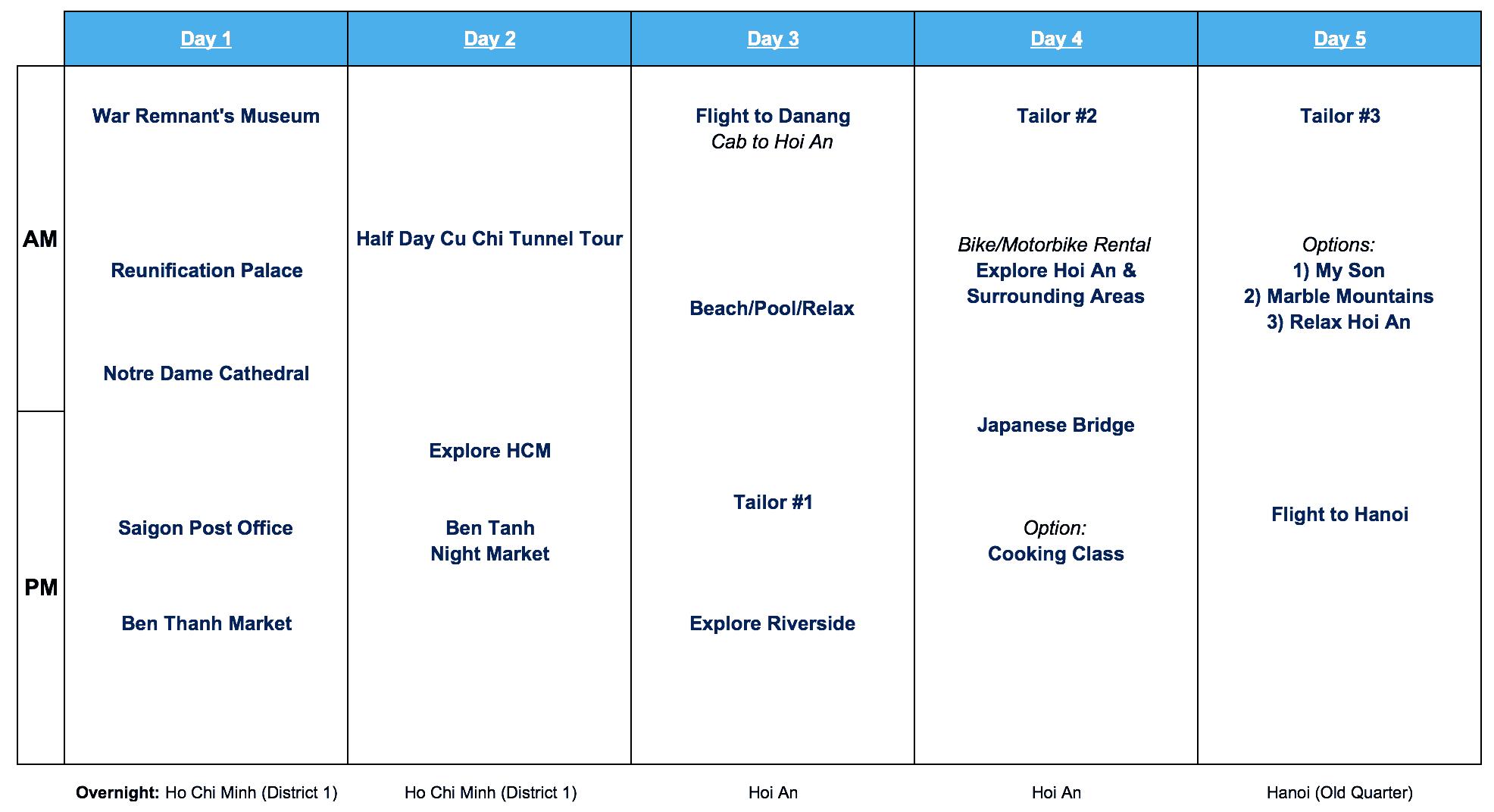 Vietnam 10 Day Itinerary Sapa #1