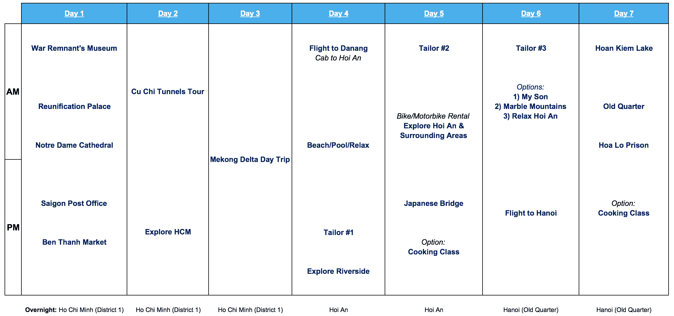 Vietnam 14 Day Itinerary #1