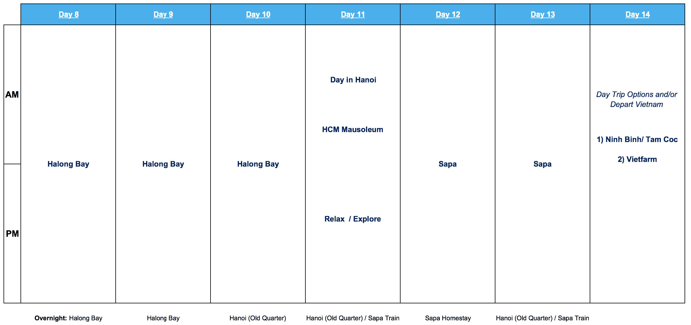 Vietnam 14 Day Itinerary #2