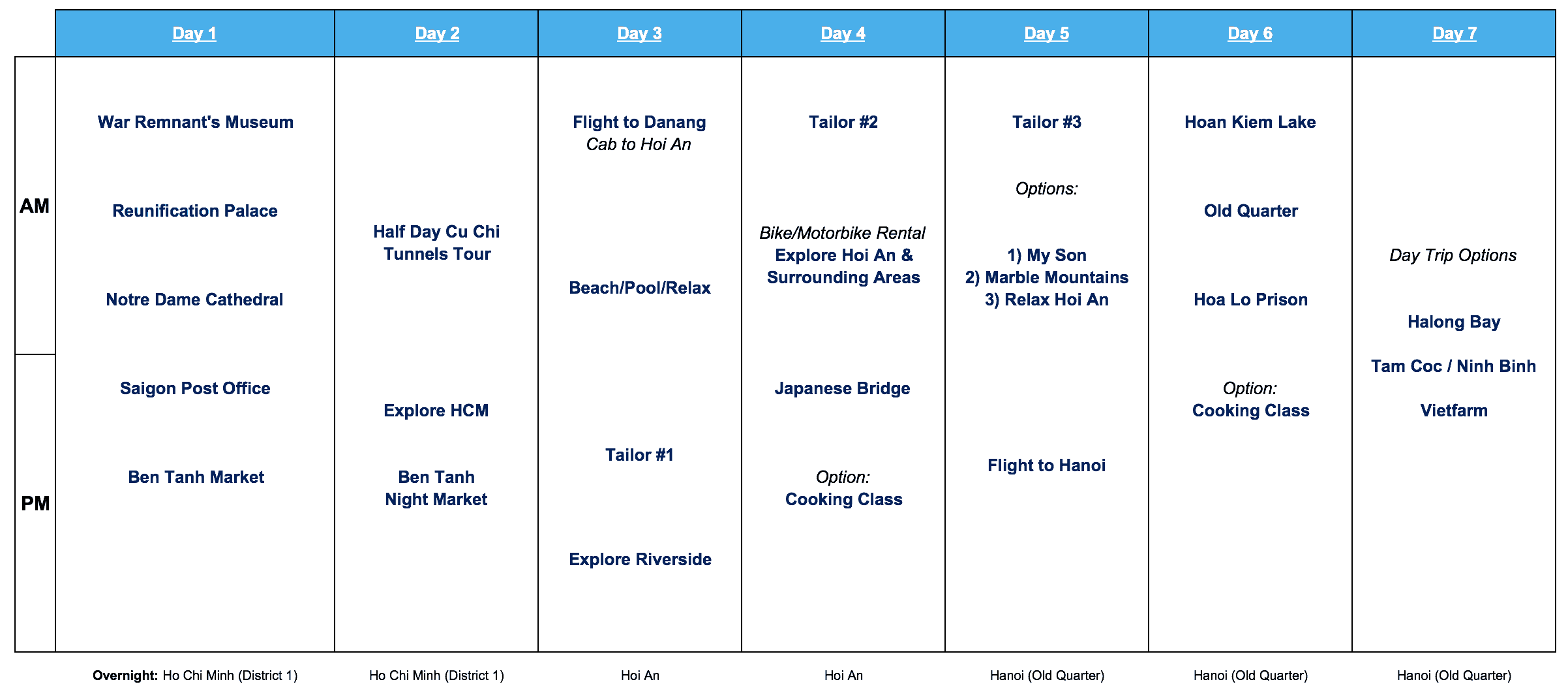 Vietnam 7 Day Itinerary