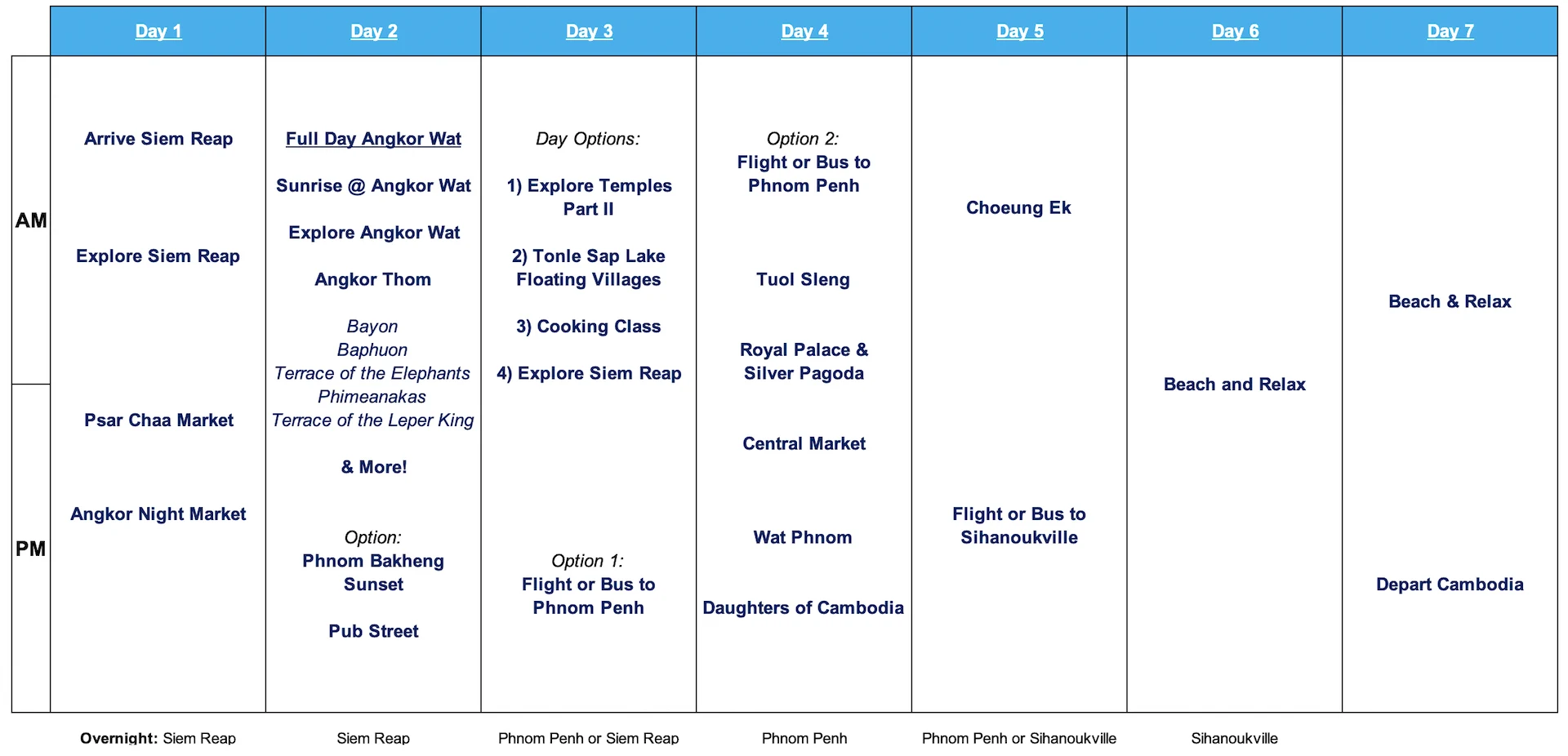 Cambodia Itinerary 7 Days