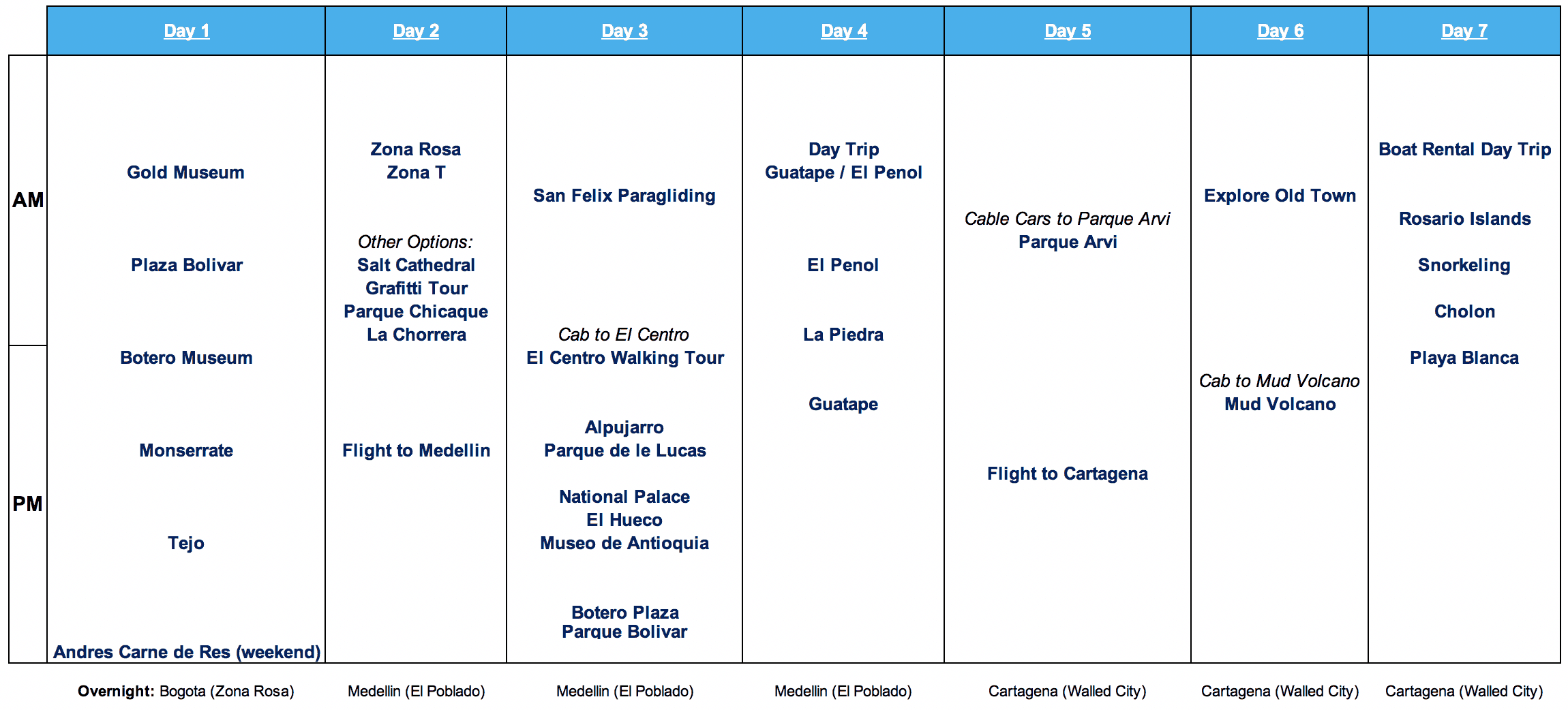 Colombia Tour Itinerary