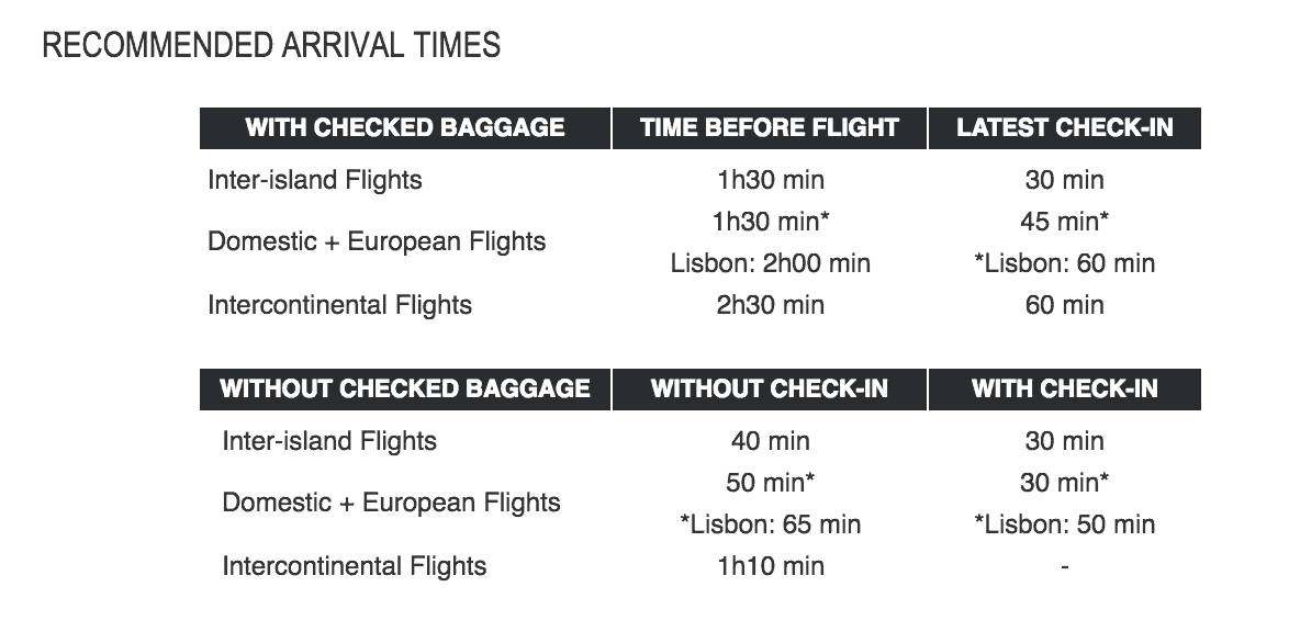 Azores Airport Arrival Times