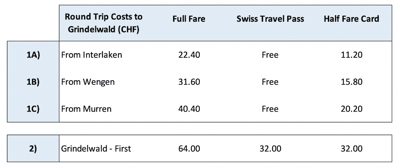 Bachalpsee Lake Prices