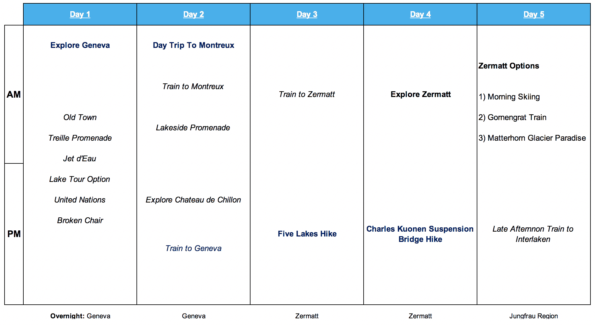 Switzerland 10 Day Itinerary Part 1