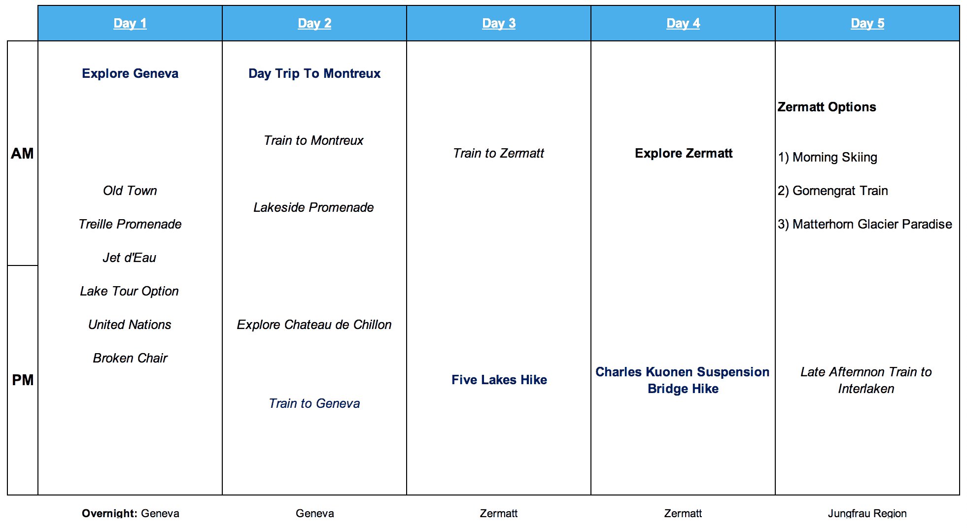 Switzerland 10 Day Itinerary Part 1