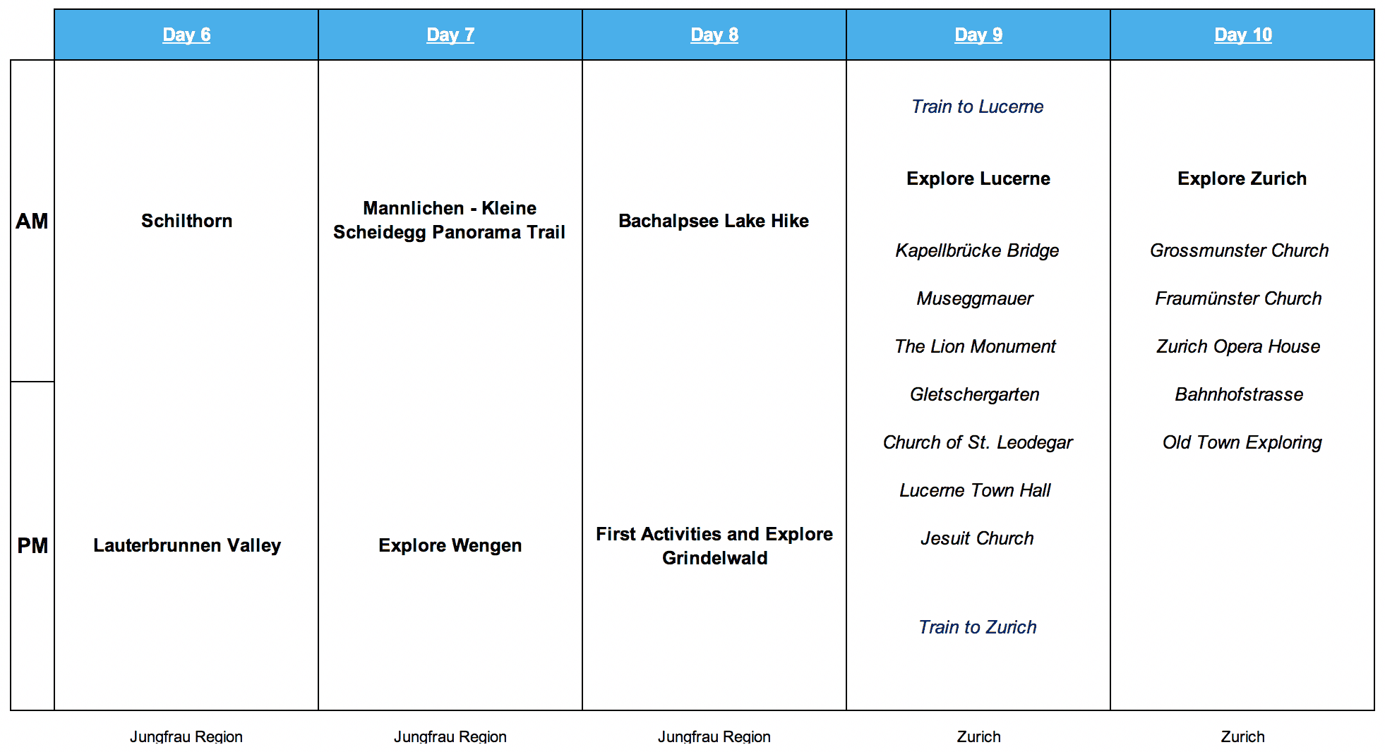 Switzerland 10 Day Itinerary Part 2