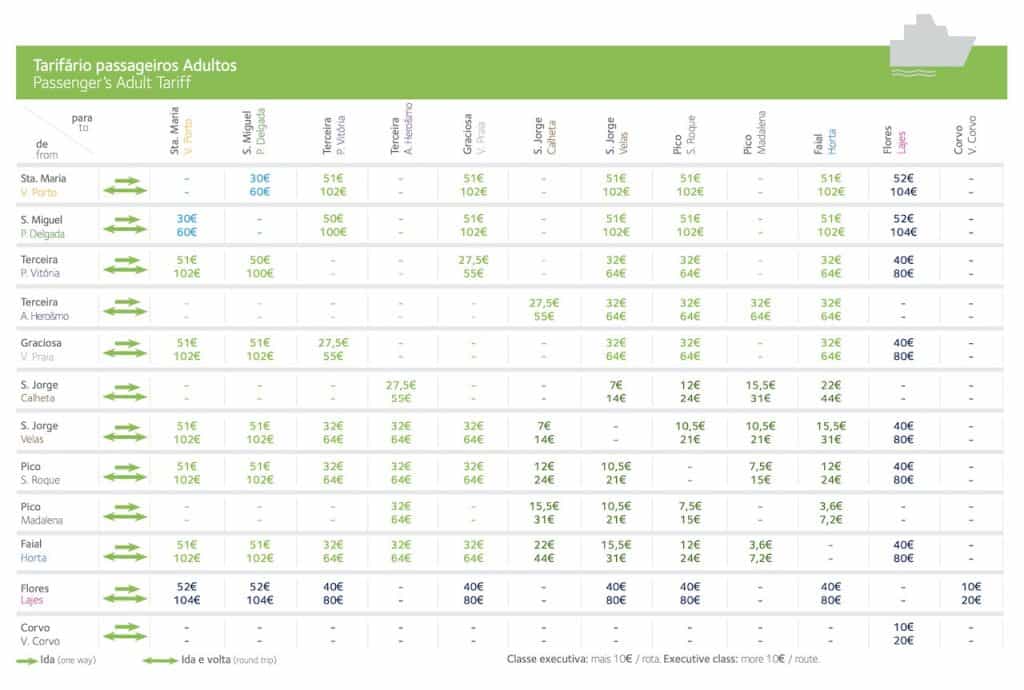 Inter Island Azores Ferry 2023 Update Ferries in the Azores