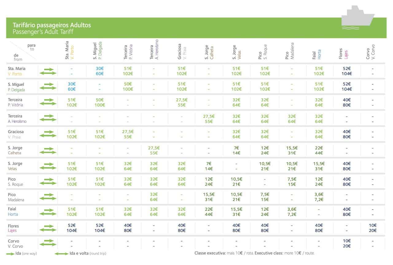 Azores Ferry Prices