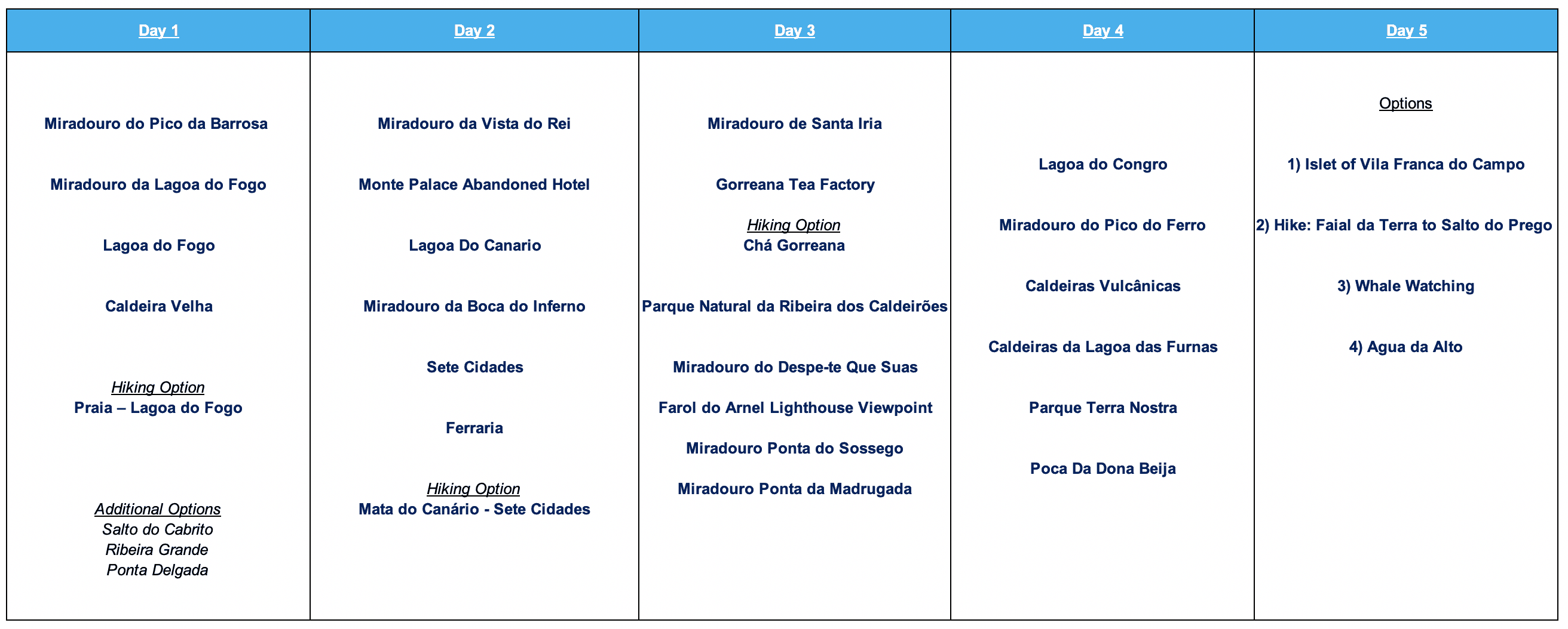 Azores Itinerary Part 1