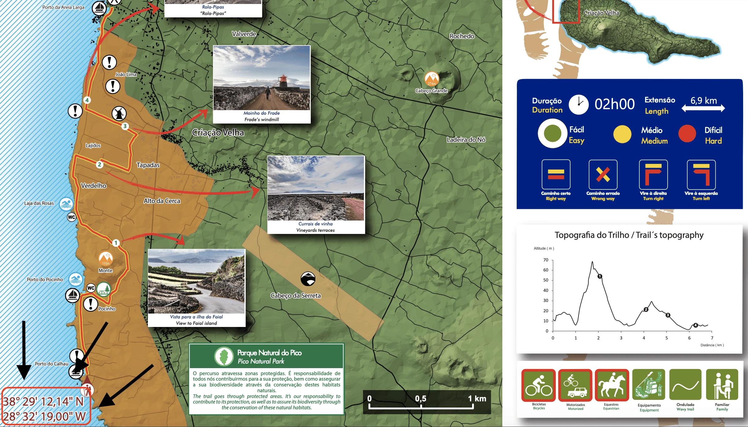 Azores Walking Coordinates