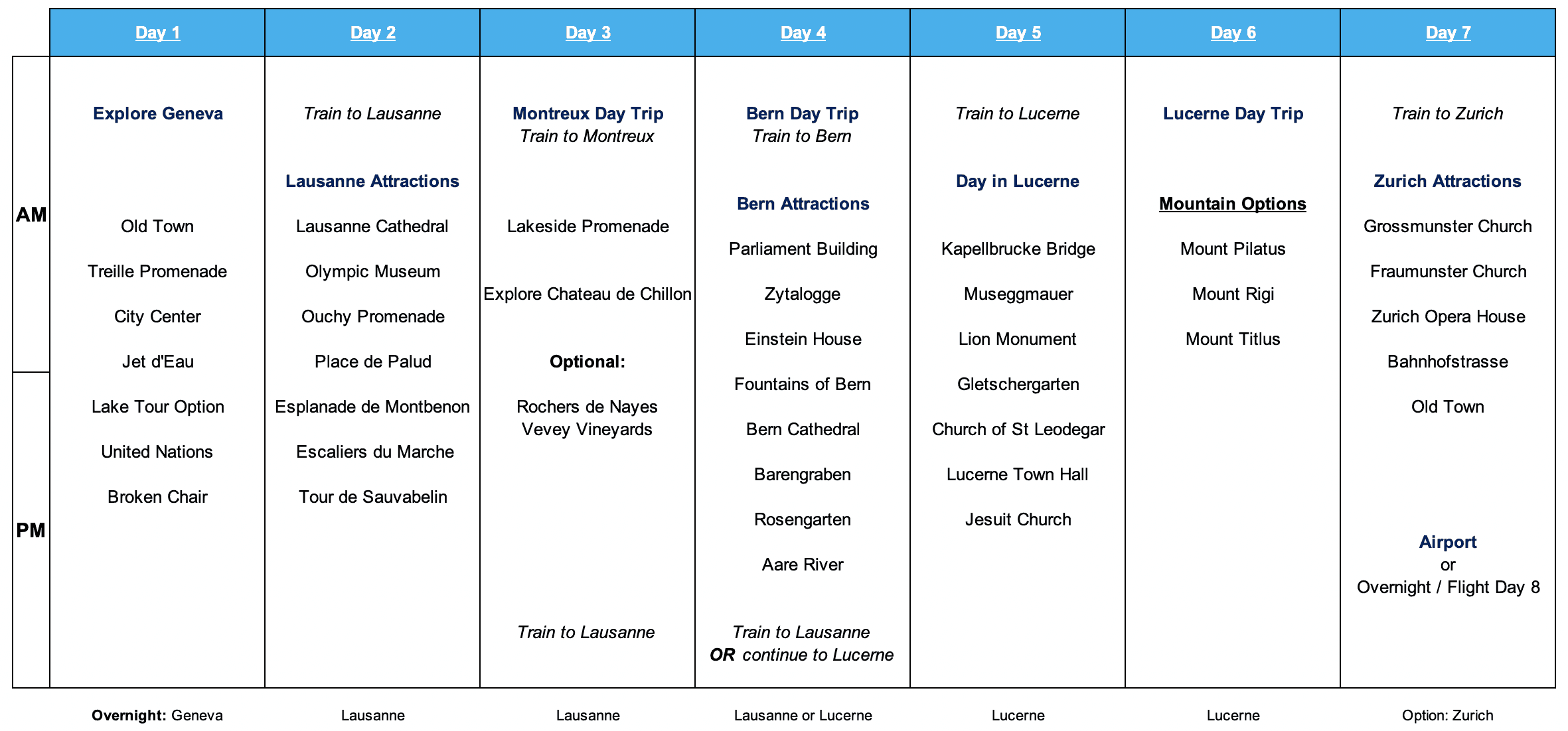 8 Day Switzerland Itinerary