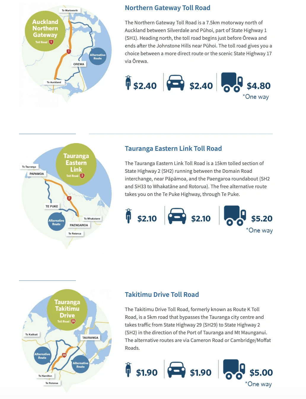 New Zealand Toll Roads