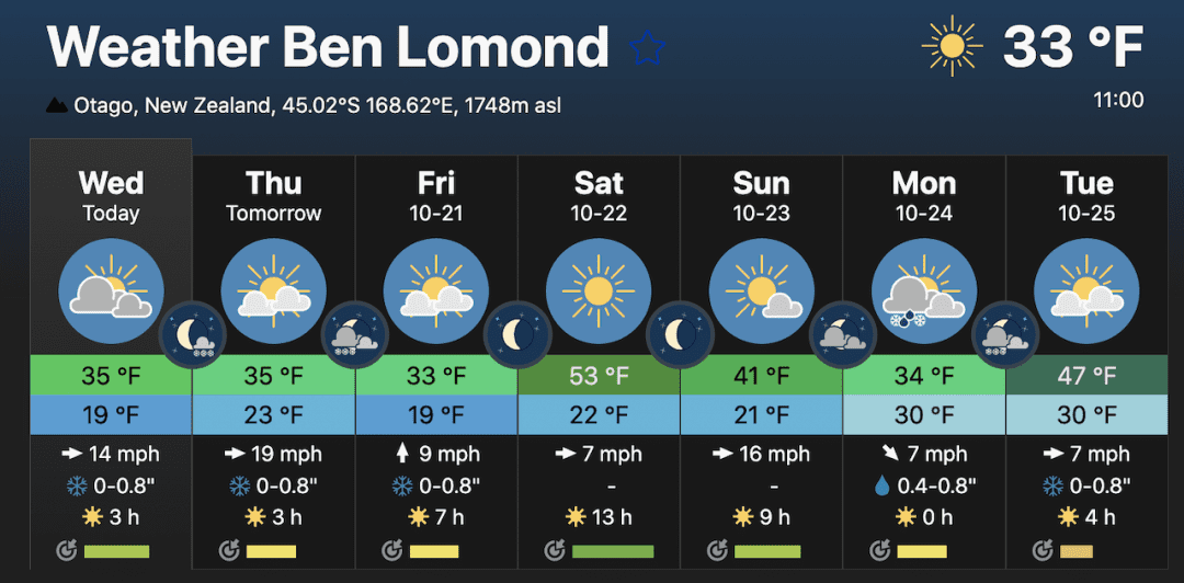 The Ben Lomond Track Trail Guide HIKING ABOVE QUEENSTOWN